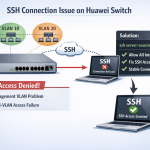 Huawei-SSH-connection-refused hatası