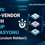 Bir veri merkezi arka planı önünde, Unimus NCM'nin Docker konteyneri üzerinde çalıştığını ve Cisco, Huawei, HP marka switchlerden buluta veri yedeklediğini gösteren teknik illüstrasyon.