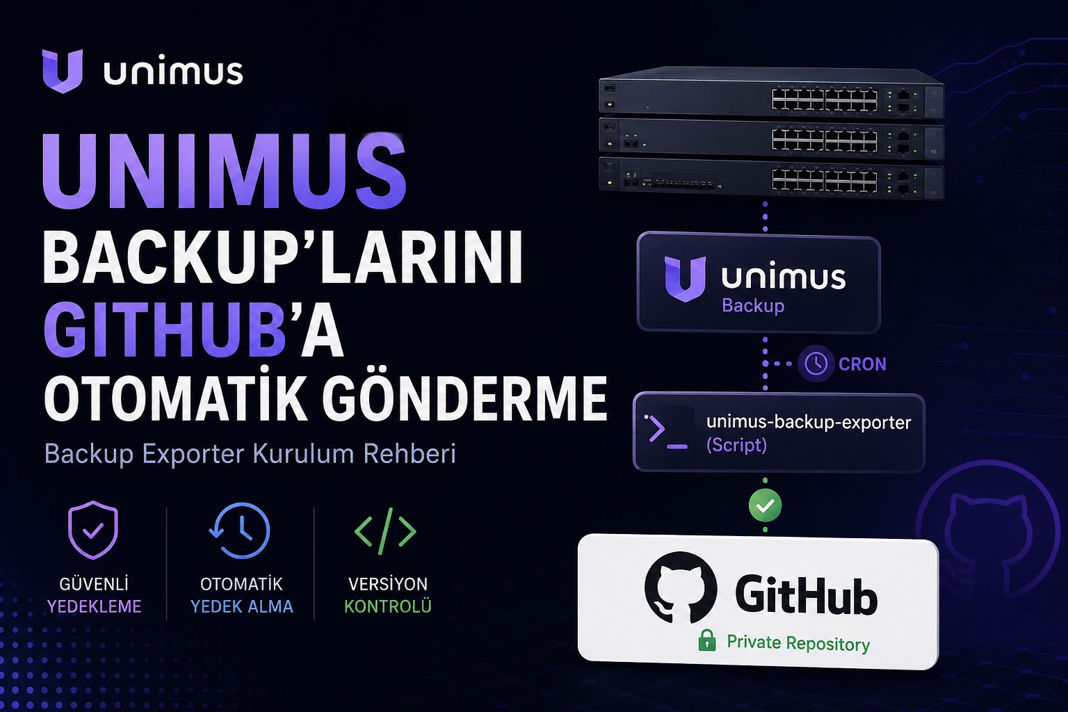 Unimus backup’larını GitHub’a otomatik gönderme ve backup exporter kurulumu